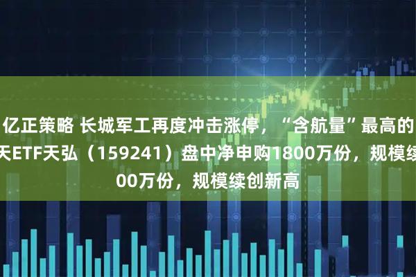 亿正策略 长城军工再度冲击涨停，“含航量”最高的航空航天ETF天弘（159241）盘中净申购1800万份，规模续创新高