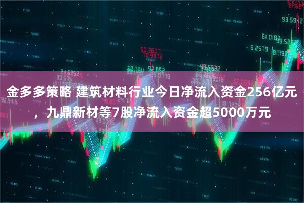 金多多策略 建筑材料行业今日净流入资金256亿元,九鼎新材等7股净流入资金超5000万元